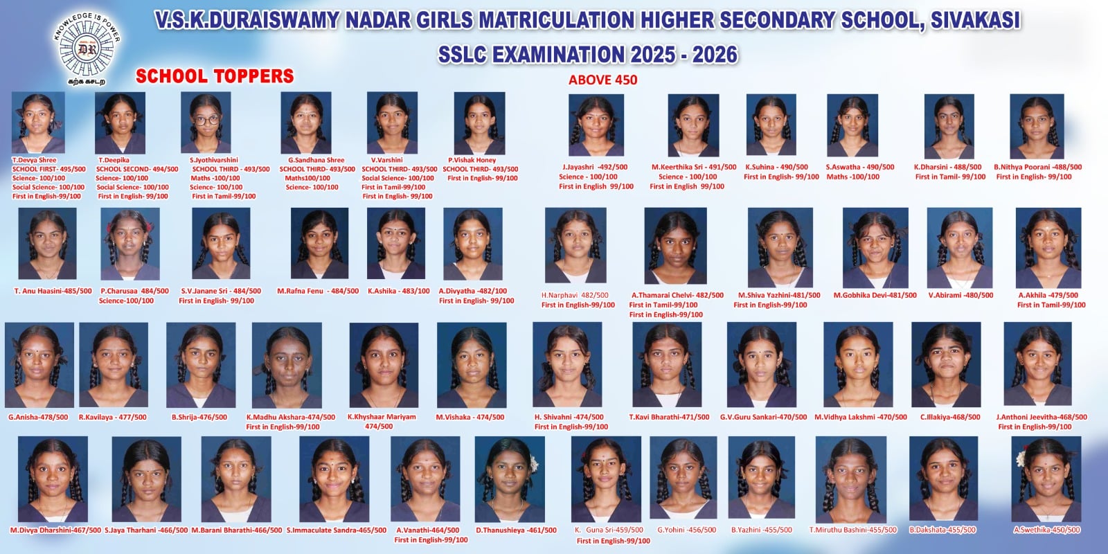 SSLC 2025-2026